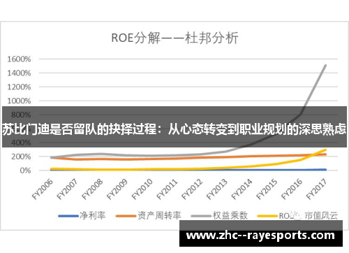 苏比门迪是否留队的抉择过程：从心态转变到职业规划的深思熟虑