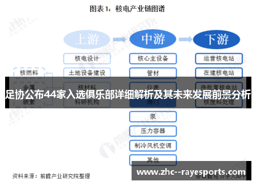 足协公布44家入选俱乐部详细解析及其未来发展前景分析 足协公布44家入选俱乐部详细解析及其未来发展前景分析