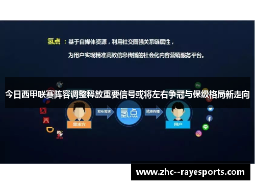 今日西甲联赛阵容调整释放重要信号或将左右争冠与保级格局新走向 今日西甲联赛阵容调整释放重要信号或将左右争冠与保级格局新走向
