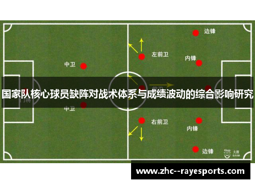 国家队核心球员缺阵对战术体系与成绩波动的综合影响研究 国家队核心球员缺阵对战术体系与成绩波动的综合影响研究
