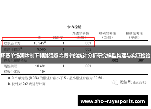 杯赛单场淘汰制下弱胜强爆冷概率的统计分析研究模型构建与实证检验